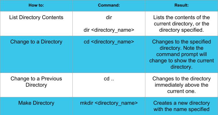 nodejs_commands