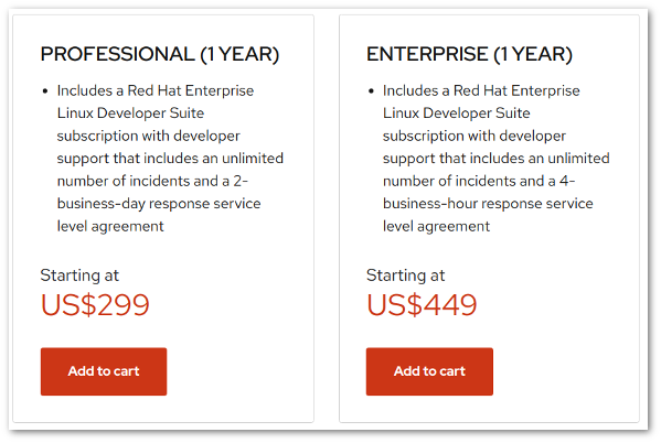 Red Hat Enterprise Linux Developer Workstation Price and Cost in USD