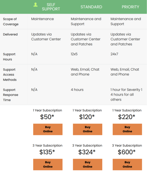 SUSE Linux Enterprise Desktop Price and Costing Per Year