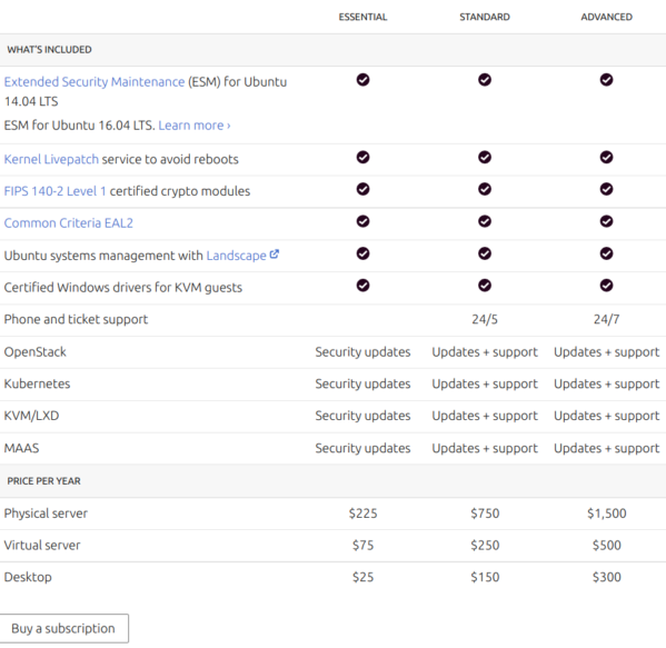 Ubuntu Linux enterprise plans and pricing