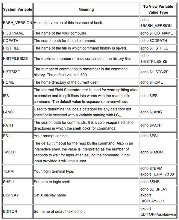 Fig.04: Common bash environment variables 