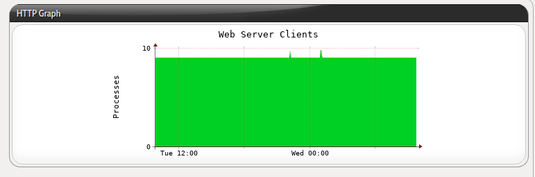 webserver.clients