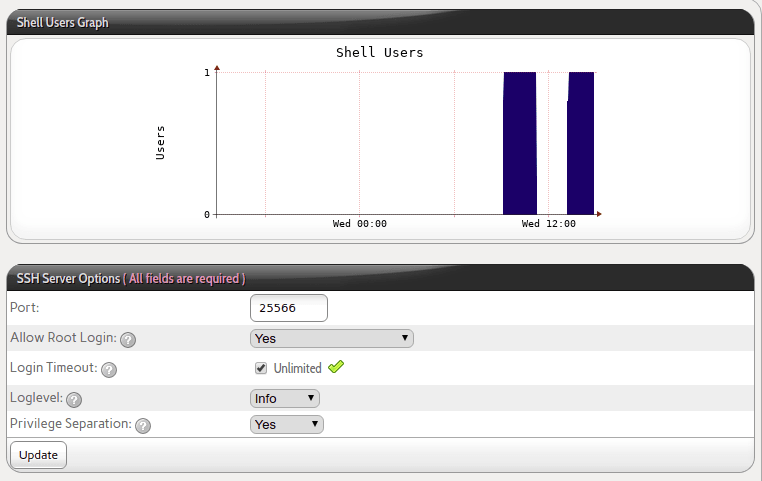 SSH.options.graph