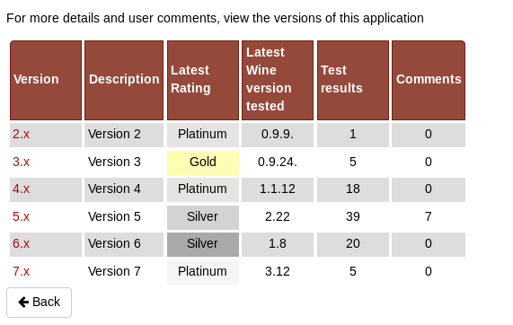 查看哪个 WINE 版本支持，例如 Notepad++